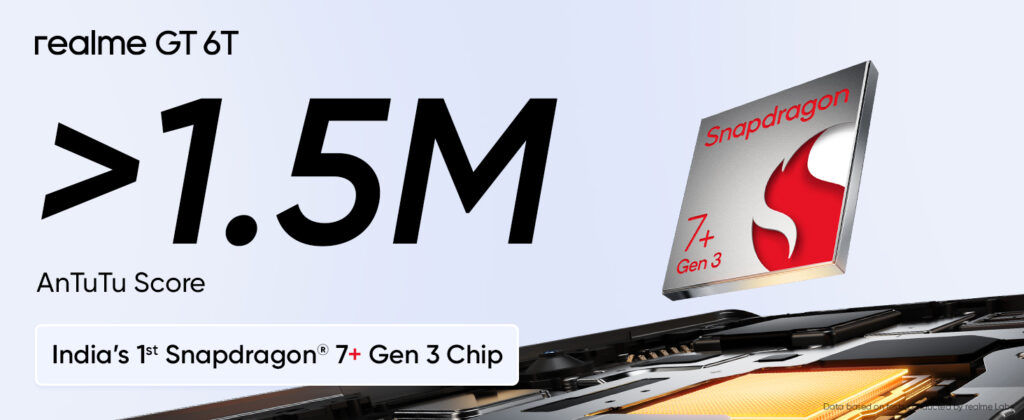 Unveiling the Realme GT 6T 5G: India's Fastest Flagship with Cutting-Edge Technology!