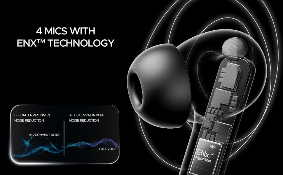 Unleash the Best Sound: A Comprehensive Review of boAt Airdopes 121 Pro Plus TWS Earbuds